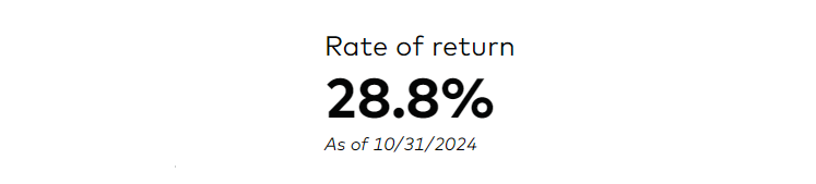 The market has been kind to me over the past year! Note that a total stock market index fund such as VTSAX has had even higher returns. Past performance is not a guarantee of future performance.